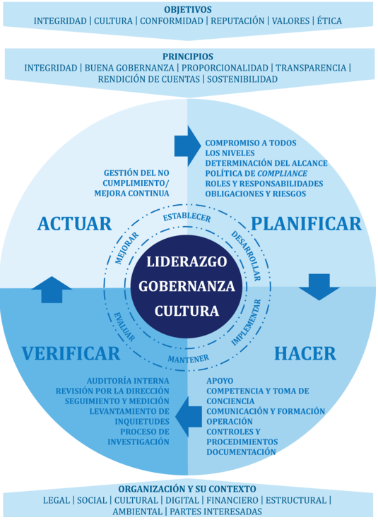 elementos-de-un-programa-de-compliance