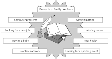 P:\Content Management\Sector 3 - Student textbooks\Research Methods in HRM, 3e\Figures\CH011-F001.tif