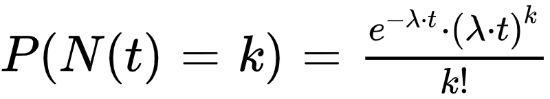 P(N(t)=k)=(e^{-lambda*t)*(lambda*t)^k)/{k!}