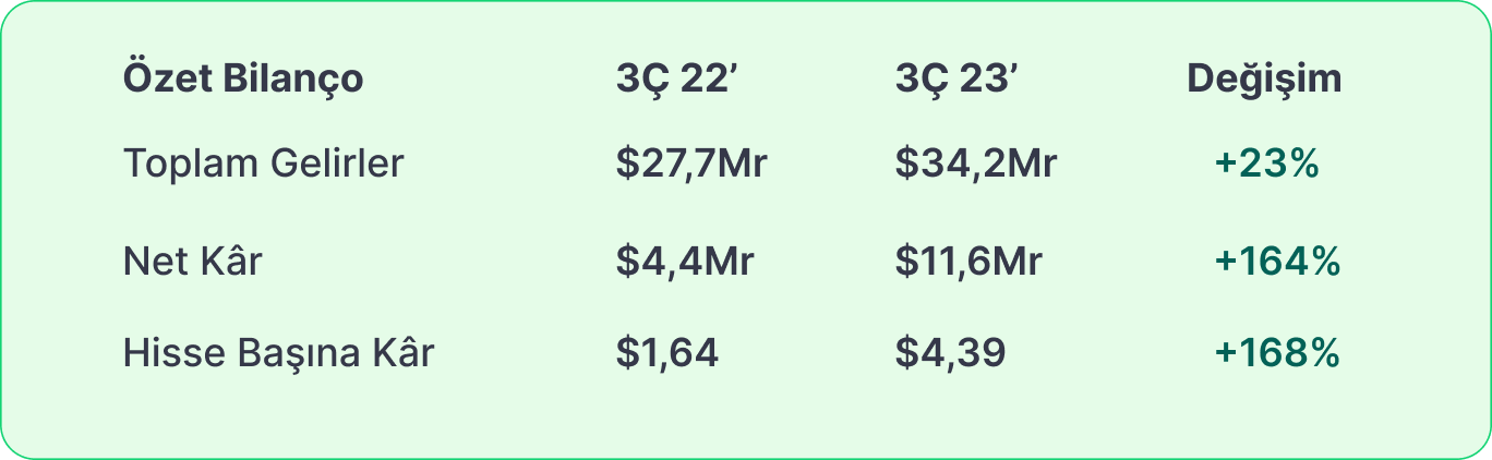 Meta Bilanço İncelemesi: Son Yılların En Kârlı Çeyreği!