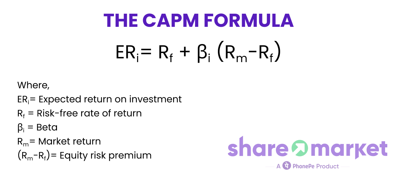 The CAPM formula:
