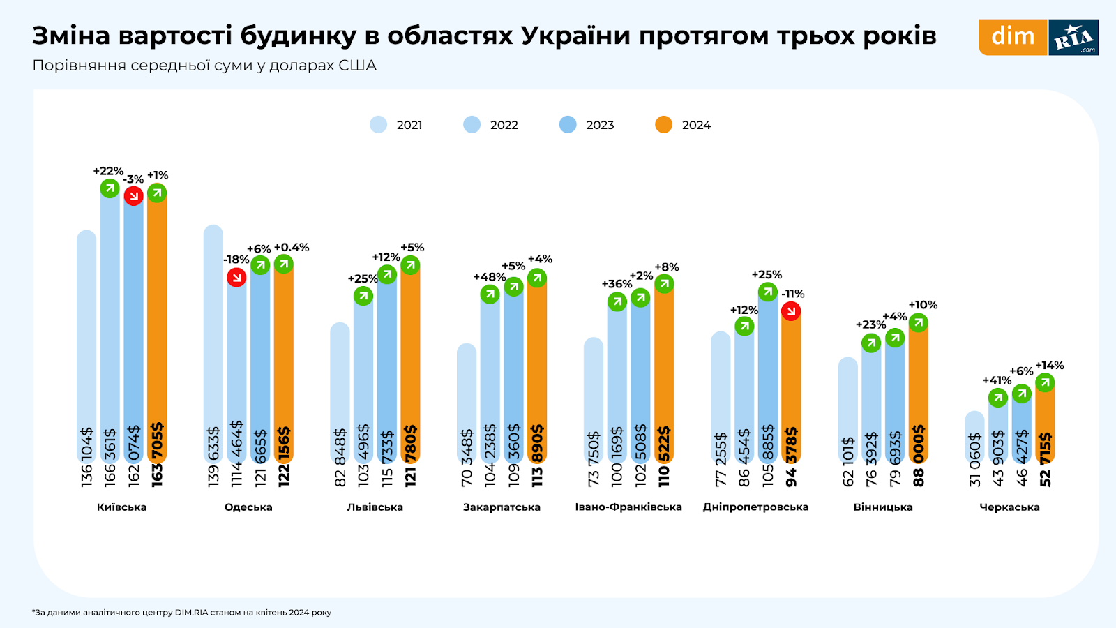 A graph with numbers and a number of different colored bars

Description automatically generated with medium confidence