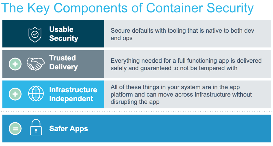 Docker Containers