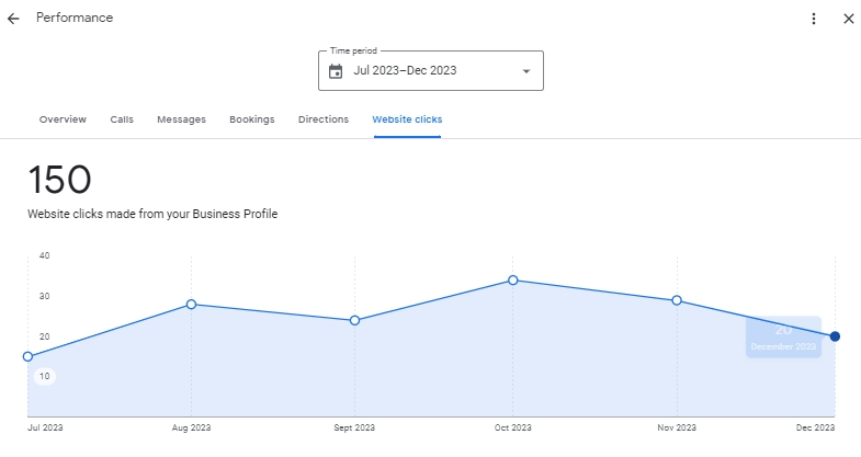 google business profile performance insights