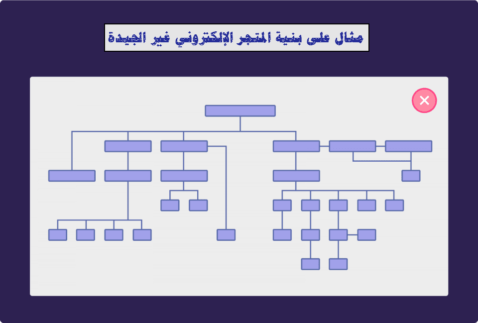 تريندات التجارة الإلكترونية