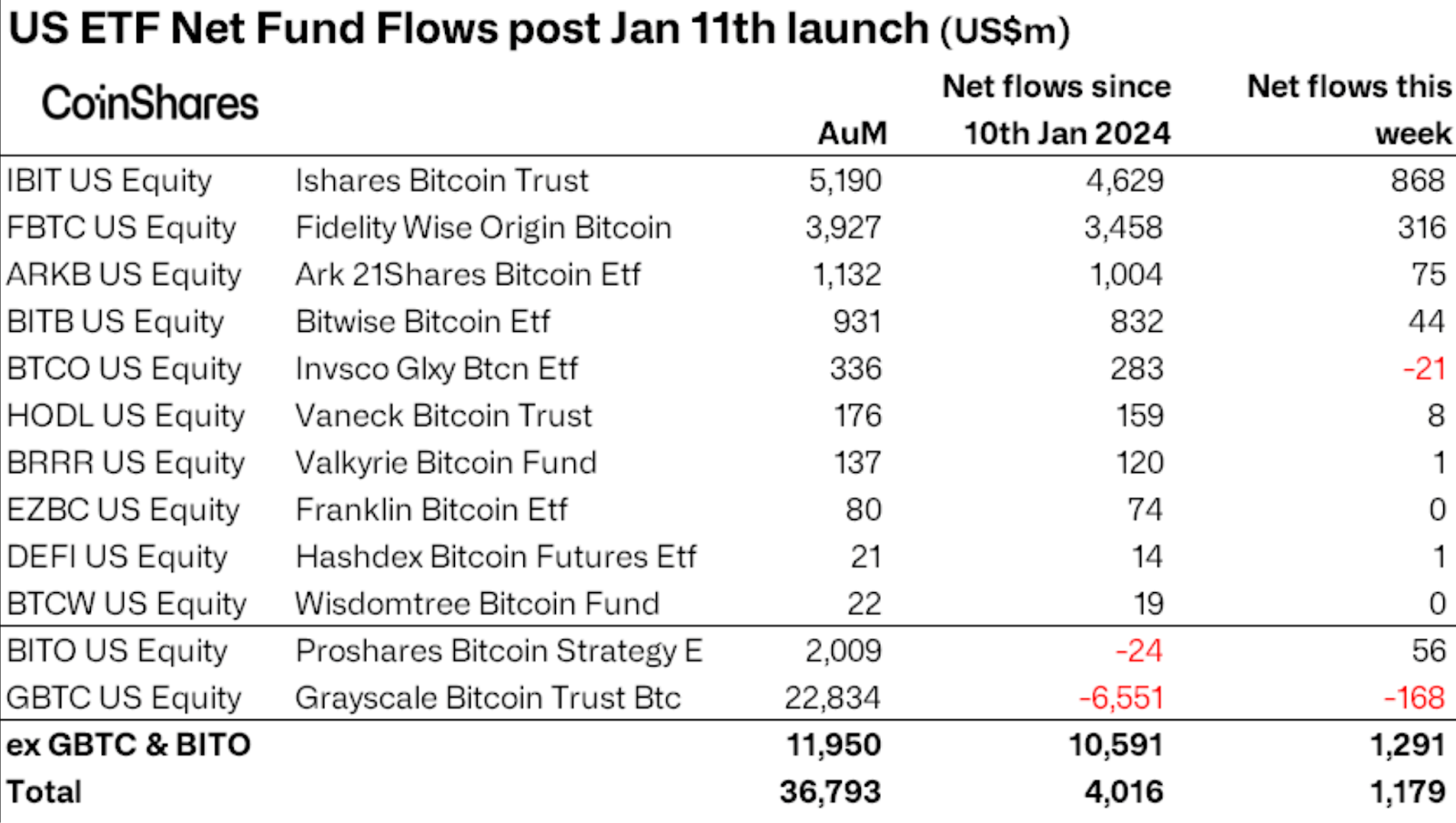 Crypto prices rebound as traders back new meme coin - 3