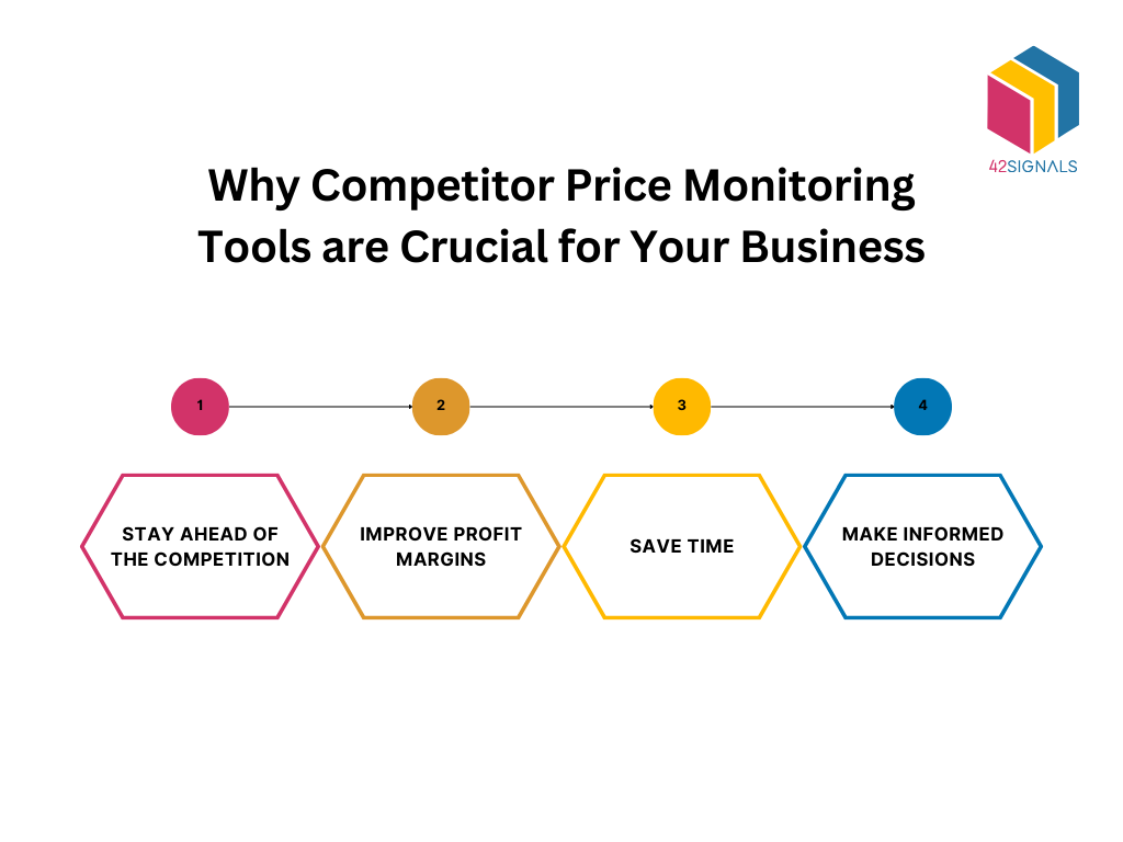 Competitor monitoring