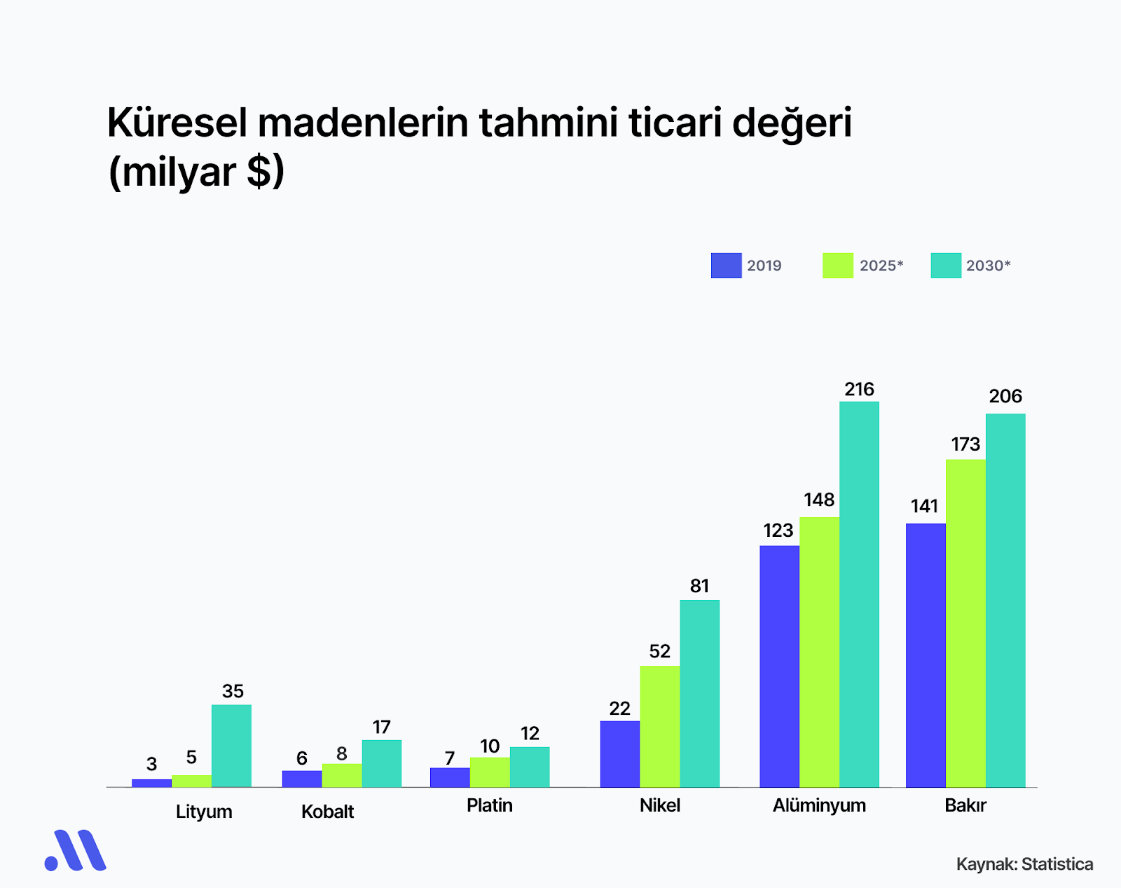 Madencilik Sektörünün Favori Hisseleri