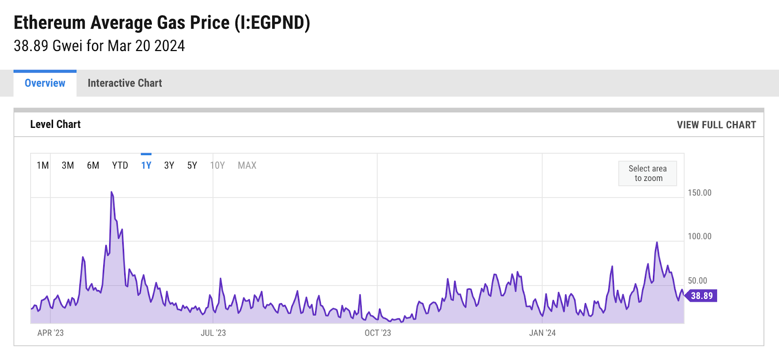 HTX Ventures: Eine Woche nach dem Ethereum Dencun Upgrade sqgj1 FLhDvbal9d kqcnHQVc0ZB 3G6q8qp8Dn0NDMzxTn8Ofq7rn5HuEx16QJGGs8Ycrq4ZHHcajI2d u44PrjlqU92qaASgx9aMhsNG8JPl6p0Da5cc9H1pMFj72reUZhJuvsTI 7LJgMu1k1N6Q