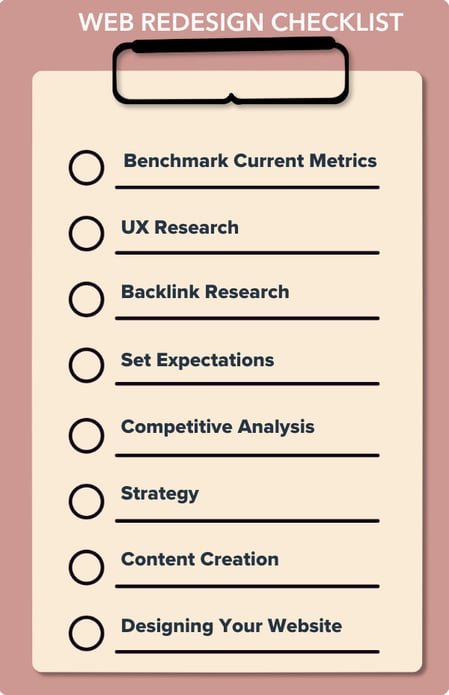 Danh sách kiểm tra thiết kế lại trang web: số liệu hiện tại điểm chuẩn, nghiên cứu UX, nghiên cứu backlink, đặt kỳ vọng, phân tích cạnh tranh, chiến lược, tạo nội dung, thiết kế trang web của bạn