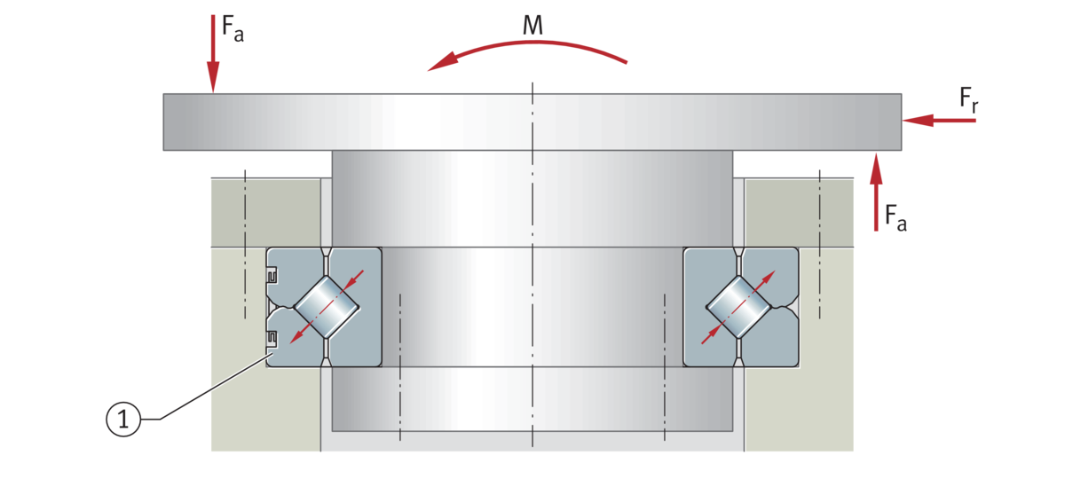 Optimized bearing arrangement