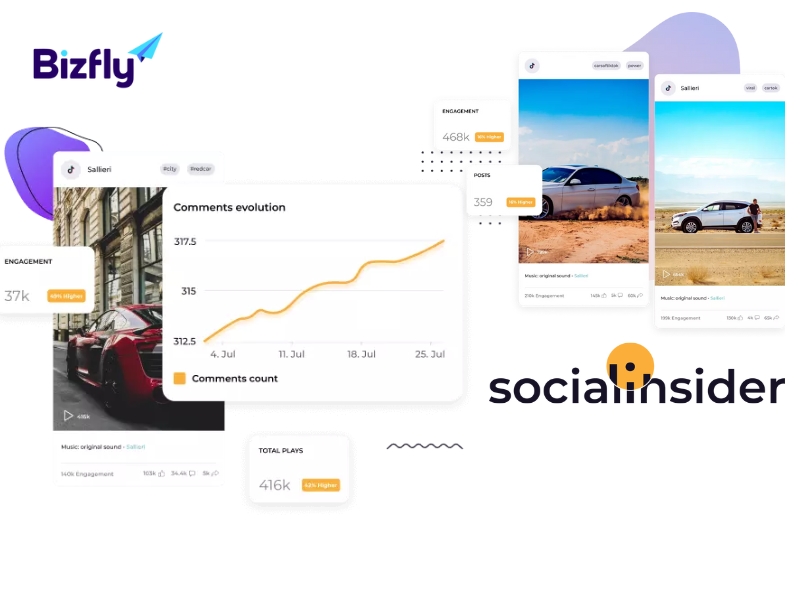 Socialinsider phù hợp với doanh nghiệp kỹ thuật số