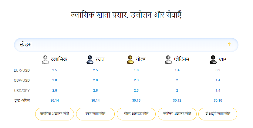 और रोचक जानकारी के लिए Maunto के व्यापारिक खातों के पृष्ठ की जाँच करें।