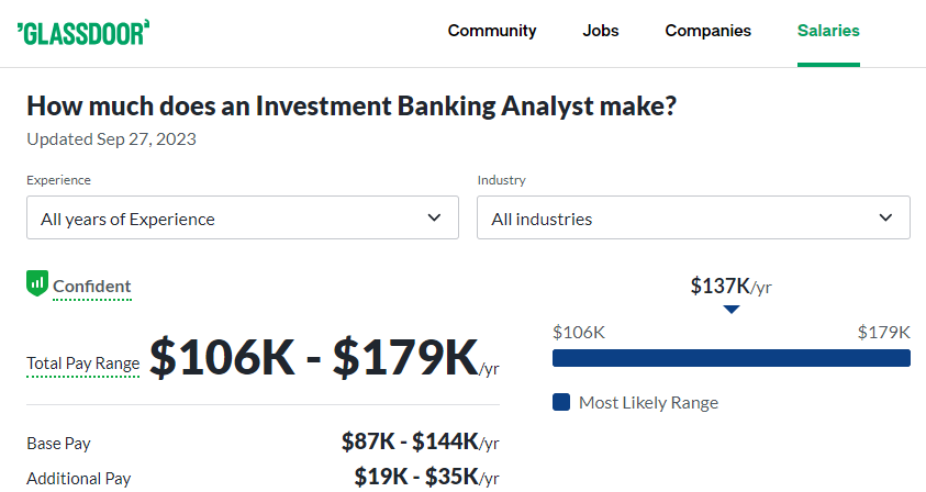Investment Banking Analyst Salary at UBS
-Glassdoor