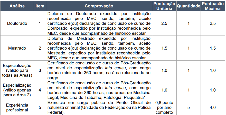 Saiu o edital do concurso Polícia Científica PR! São 30 vagas para o cargo de Perito Oficial Criminal, veja: