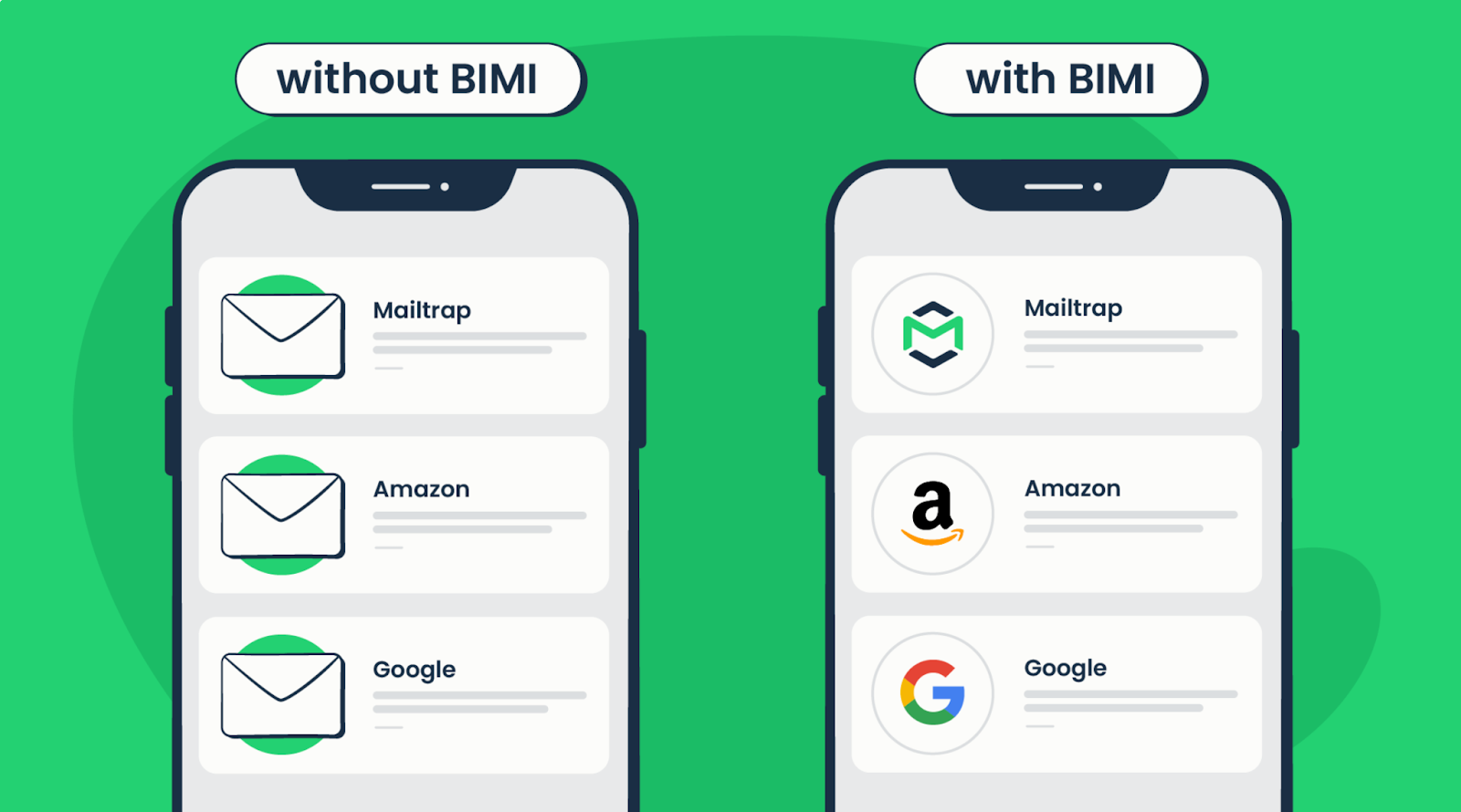 Graphic representation of emails with and without BIMI