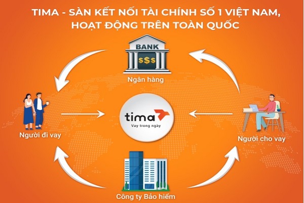 Tima- sàn kết nối tài chính số Việt Nam hoạt động trên toàn quốc