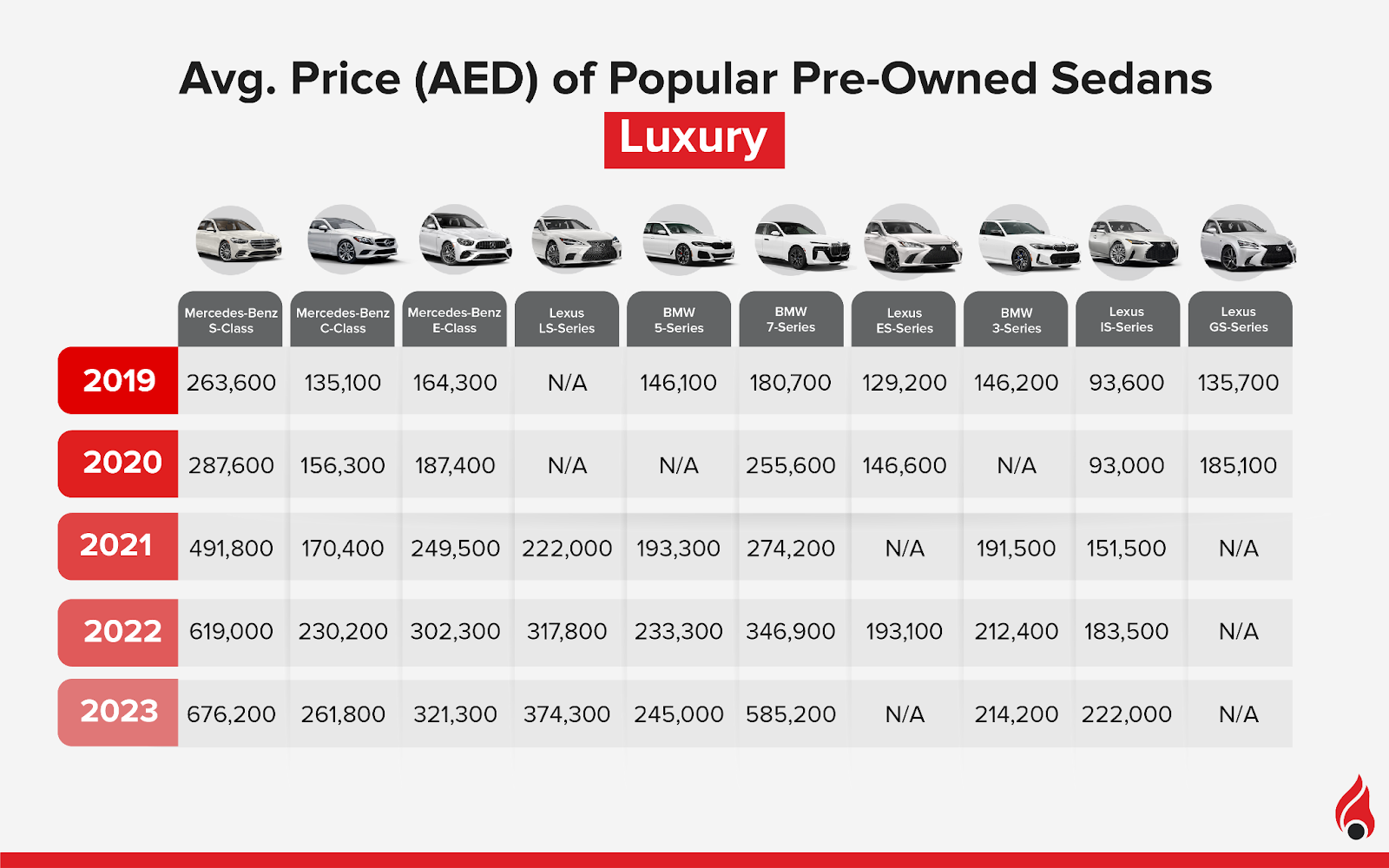 used luxury cars in uae 2023 - top sedans