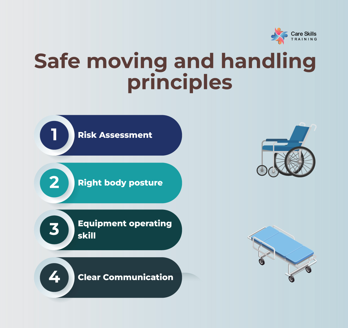 What Does Moving Equipment Include In Health And Social Care?