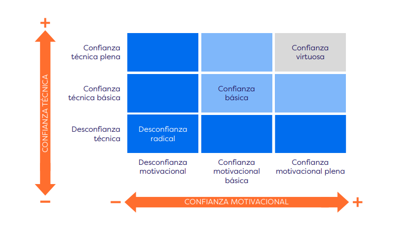 https://tandemsd.com/wp-content/uploads/Confianza-en-la-empresa.png