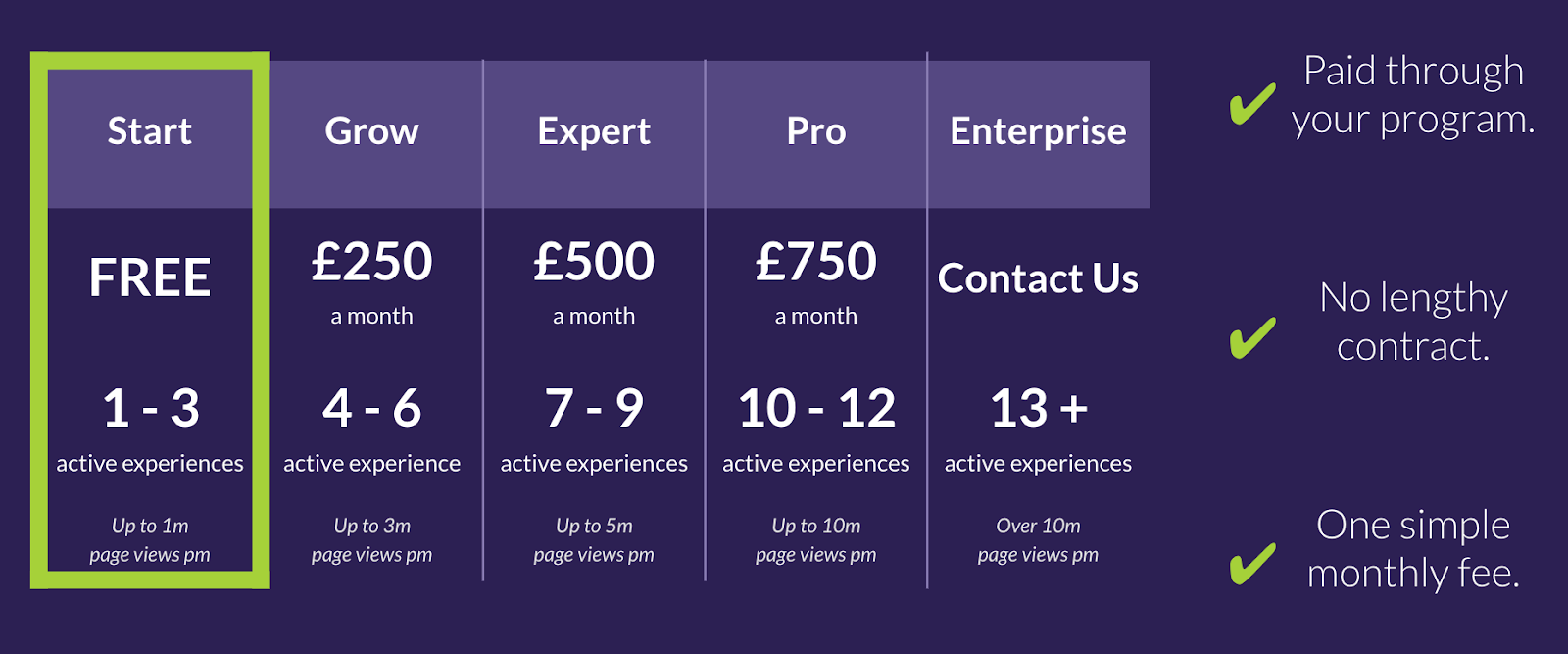 A table of the Partner Experiences Product pricing