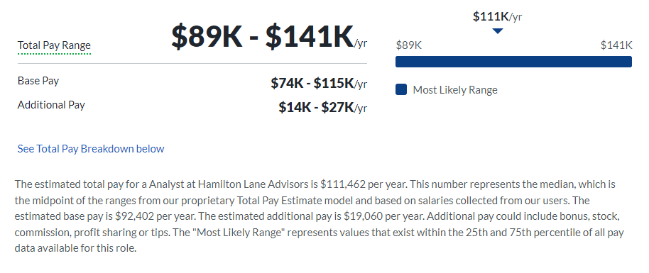 Hamilton Lane salary
