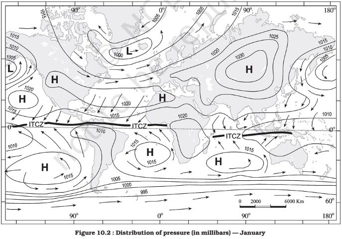 Distribution of Pressure