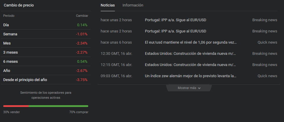 informacion sobre mercado divisas euro usd