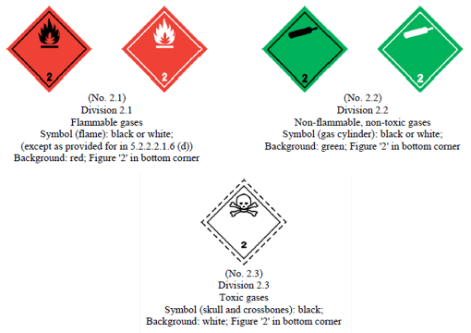 class 2 dangerous goods