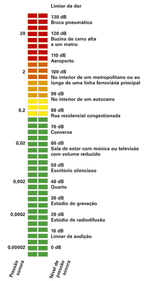 som_diagram_DowChemical.gif