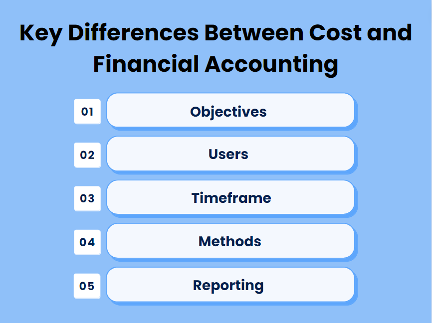Key differences between cost and financial accounting
