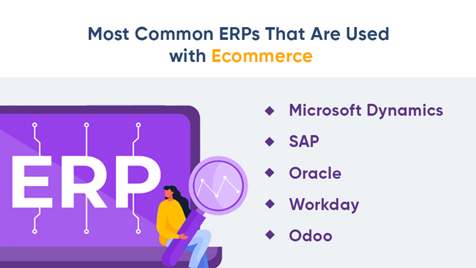 E-commerce ERP Software