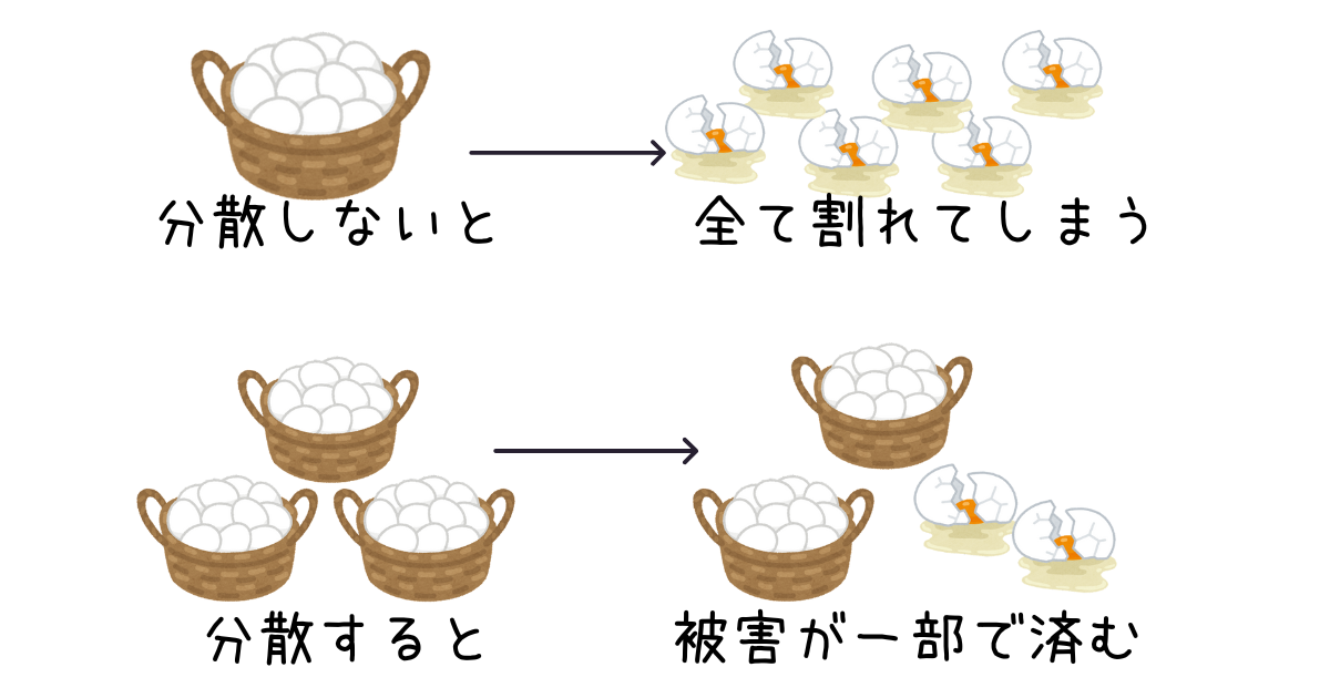 投資格言「卵は1つのバスケットに入れるな」