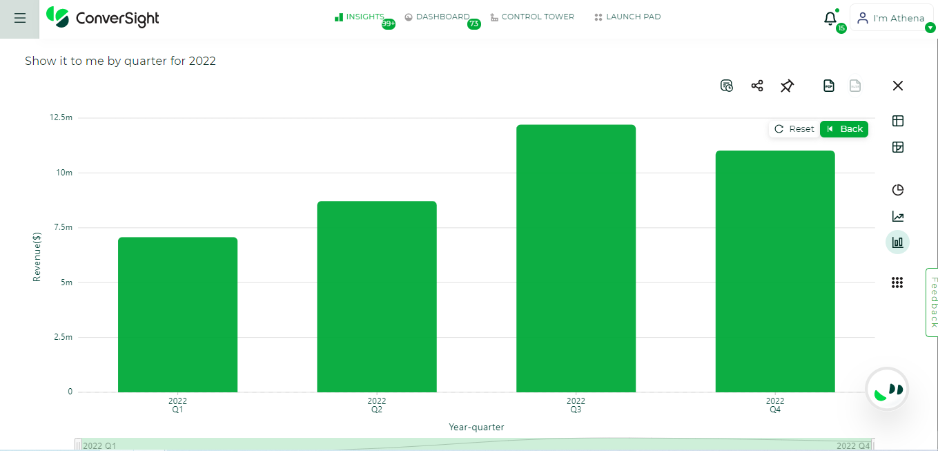 Chart, bar chart

Description automatically generated