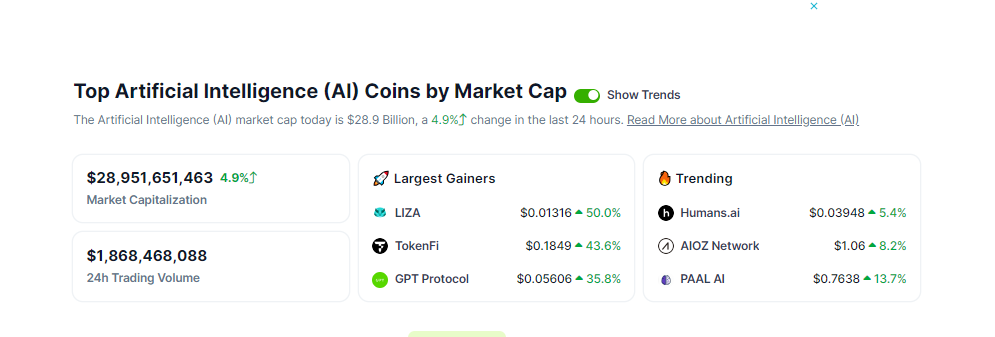 CRYPTONEWSBYTES.COM t33fWfLhJezQQ3kN3LcZUscc9vsrlGrlywdKavmZBV7djLj1zbiz7h-ykaHssb7qkgRZuM3m8qoX7nIC63ufnezU_zvqYtElWWI0QaNCabCPUC6H-l3bVNtmo5OPfSSlqd8SbHL8xd2J $28 Billion Valuation Boost for AI Tokens as AIOZ Network Goes Over 200%  