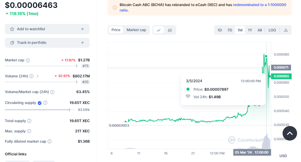 CRYPTONEWSBYTES.COM t3EA6jgTMbQOIsM-YptmOPIVrCHRcso9RmHEjYuiEERMkNVnRBASIjiH1SeDNcg7B56syb8wS9OBrZYbbkLFvfMKT9PH2IfjhPMmrFtQbSTSagZEP7z5K9WyS-awi59fUCPCK2QkmuIvhYvO-rN5n0k eCash Looks Like the Heir to Bitcoin's Throne if it Crosses $70,000  