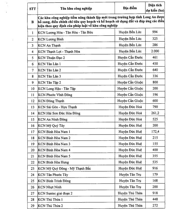 Toàn cảnh quy hoạch 88 khu công nghiệp tỉnh Long An đến năm 2030 và 2050 - CafeLand.Vn