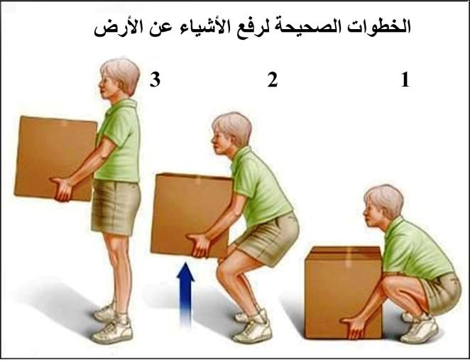 E:\Documents and Settings\USER\Desktop\Shared Files\اسراء\Preventing Back Pain at Work and at Home\done\رفع الاشياء عن الارض.jpg