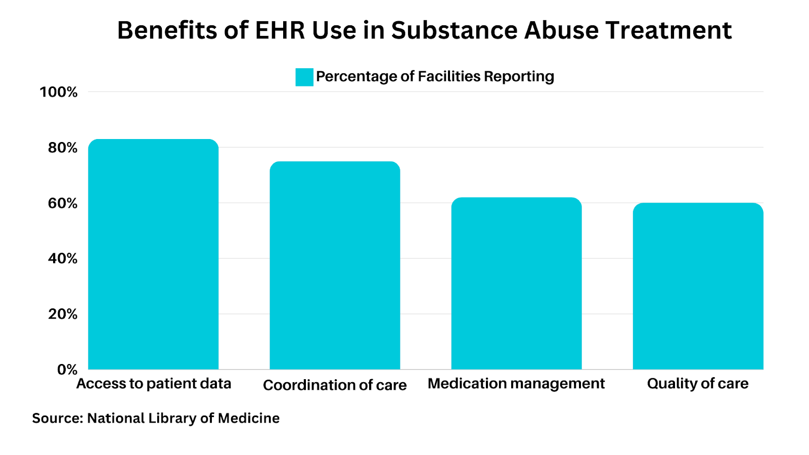 Navigating Substance Use Counseling: EHR Software for Comprehensive Care 1