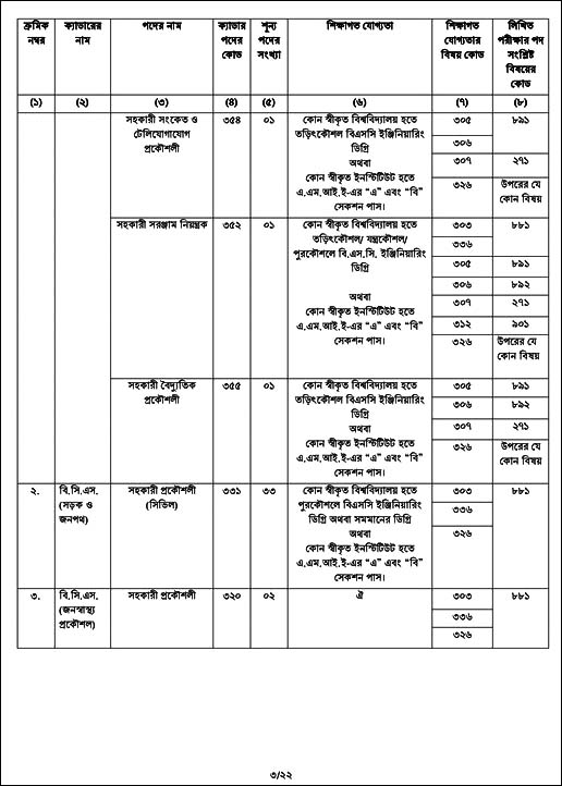 BCS Job Circular 02 2023