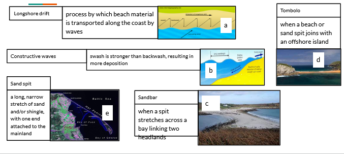 iGCSE Geography revision notes:Coasts - Hazards and Management