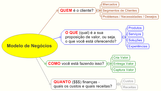 Resultado de imagem para modelo plano de negócios