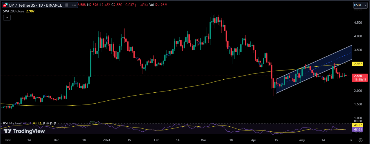 bullish point of interest