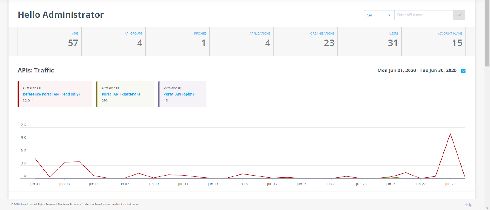 API management tool, Broadcom API portal dashboard