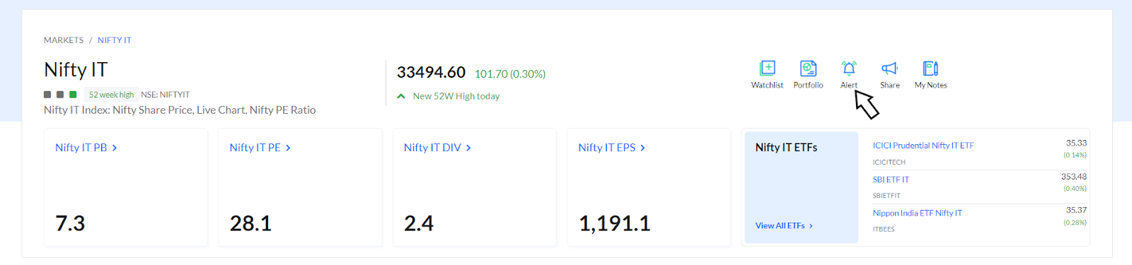 Nifty IT Share Price, Nifty IT PE Ratio, Chart