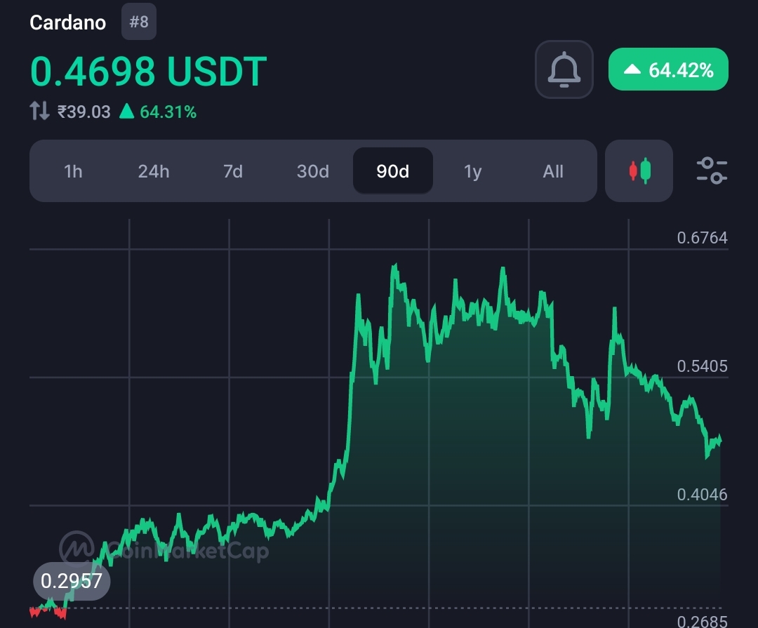 Cardano (ADA) tops in the crypto Jan 2024 in terms of development activity again 1
