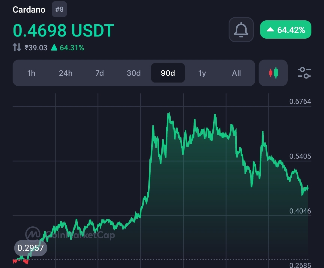 Cardano (ADA) tops in the crypto Jan 2024 in terms of development activity again 2