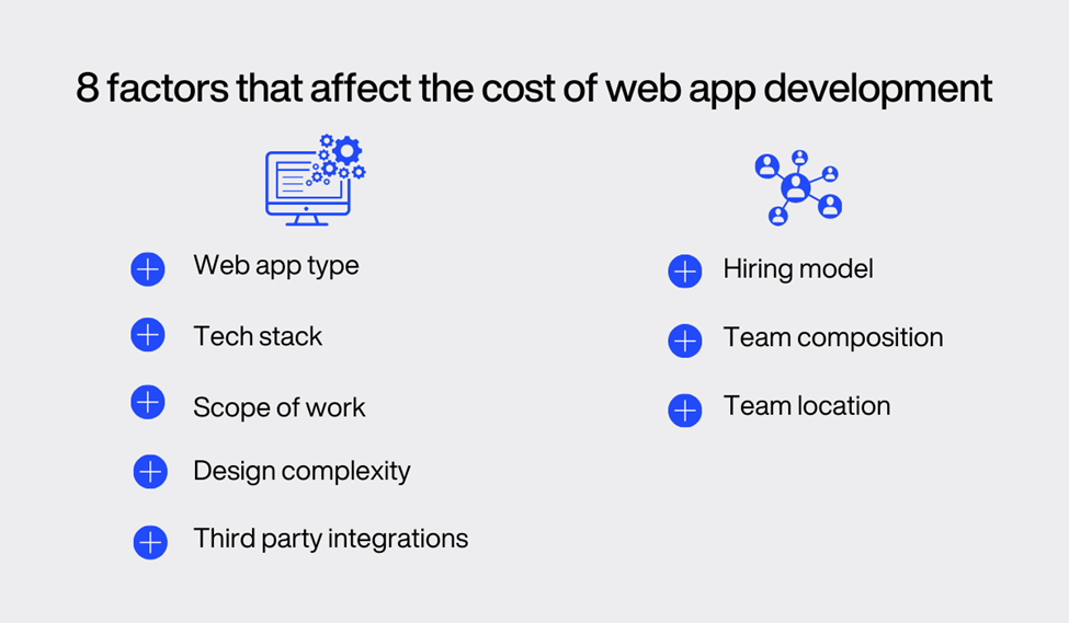Web app development cost factors