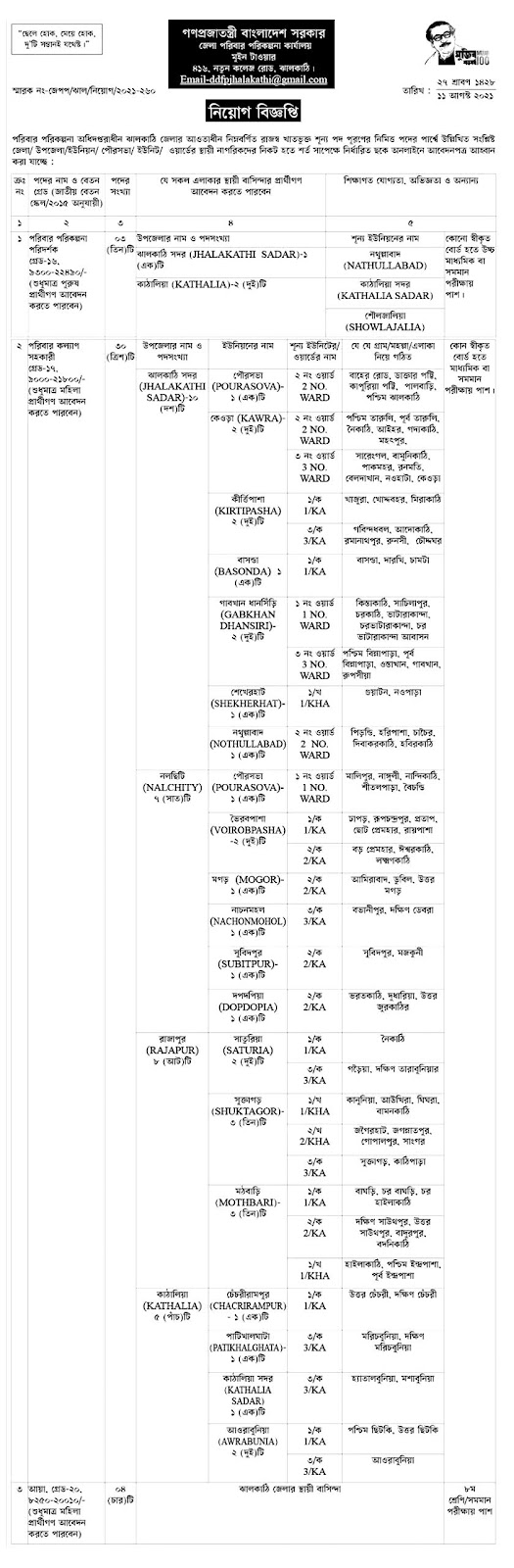 DGFP Jhalakathi Job Circular 2024