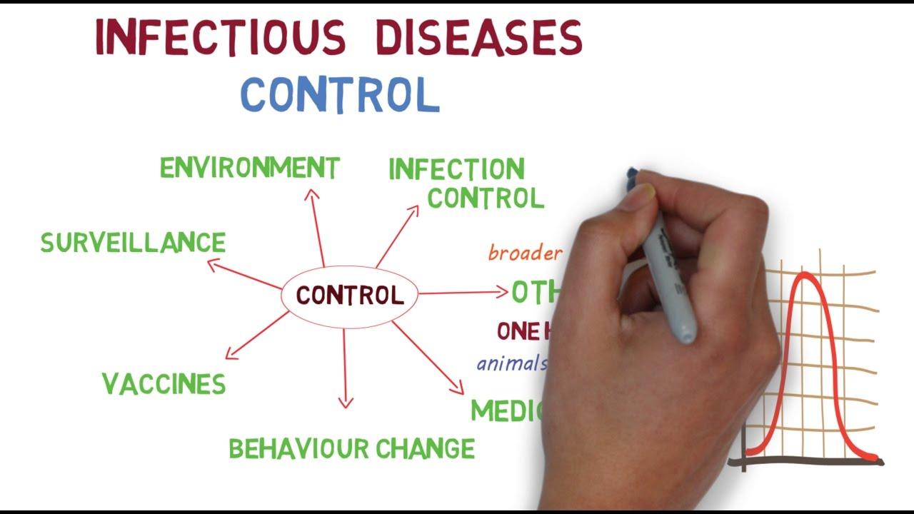 Infection Prevention and Control - Physiopedia